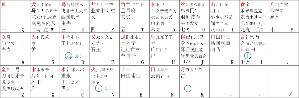 字根图